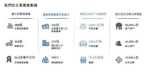 珠海萬(wàn)達(dá)商管提交招股書(shū)，在管380個(gè)商業(yè)廣場(chǎng)引領(lǐng)行業(yè)