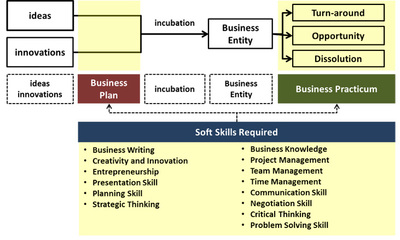 獨(dú)特性 商業(yè)管理的核心競(jìng)爭(zhēng)力