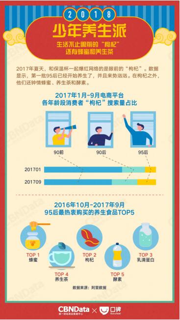 消費(fèi)升級(jí)下的味蕾革命 CBNData與口碑聯(lián)合發(fā)布2018生活消費(fèi)趨勢(shì)報(bào)告，解讀食品銷(xiāo)售新風(fēng)向