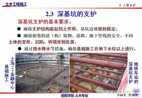 土木工程施工講義第二講 土方工程施工要點